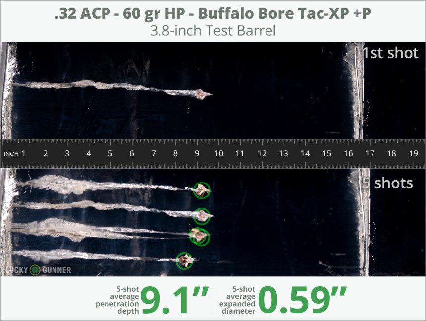 Image showing Buffalo Bore .32 Auto (ACP) 60 Grain rounds fired into ballistic gel