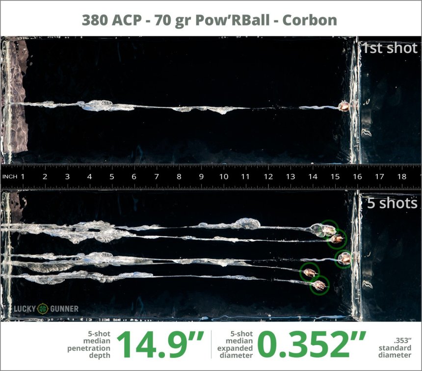 Image showing Corbon .380 Auto (ACP) 70 Grain rounds fired into ballistic gel