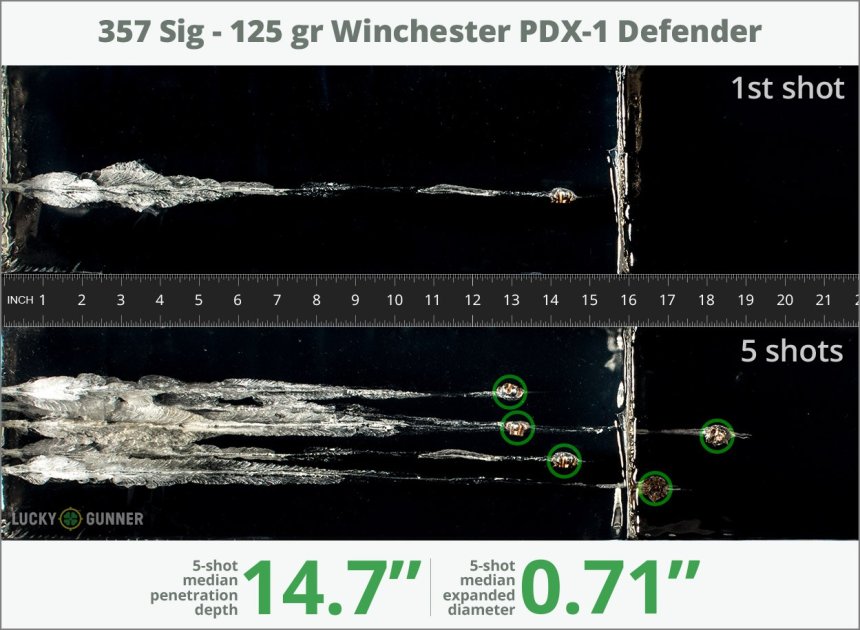 Image showing Winchester .357 Sig 125 Grain rounds fired into ballistic gel