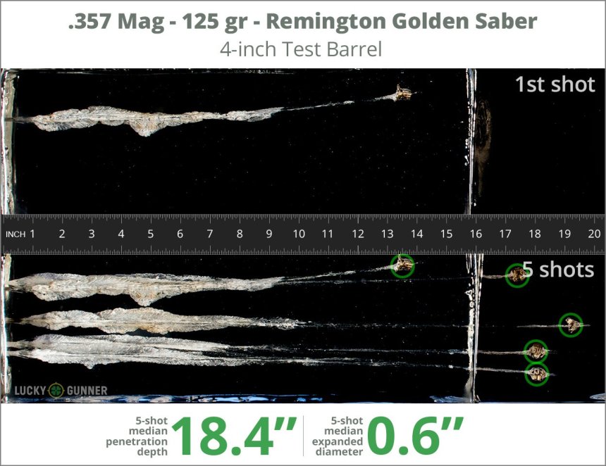 Image showing Remington .357 Magnum 125 Grain rounds fired into ballistic gel