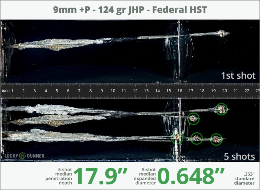 Image showing Federal 9mm Luger (9x19) 124 Grain rounds fired into ballistic gel