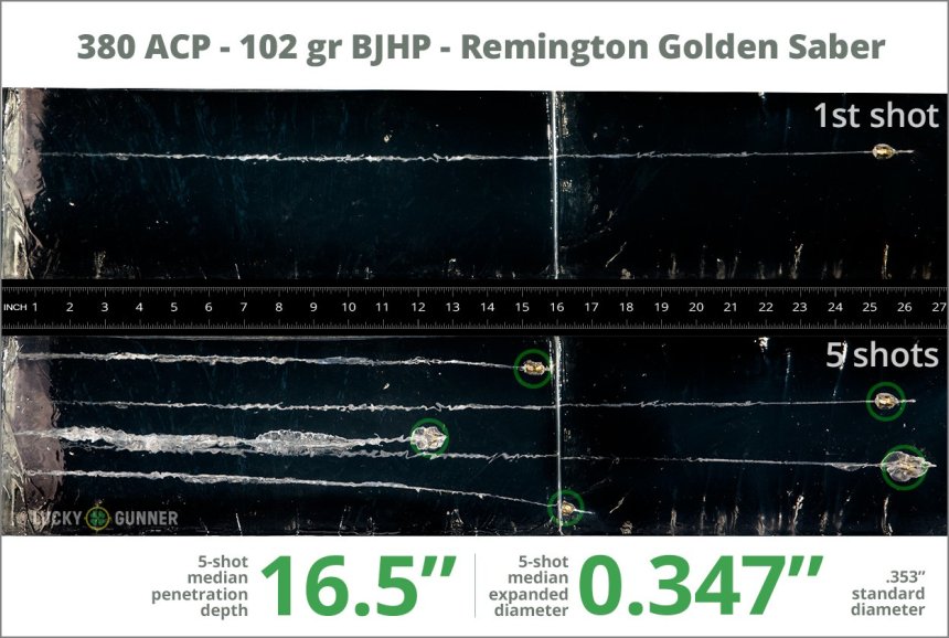 Image showing Remington .380 Auto (ACP) 102 Grain rounds fired into ballistic gel