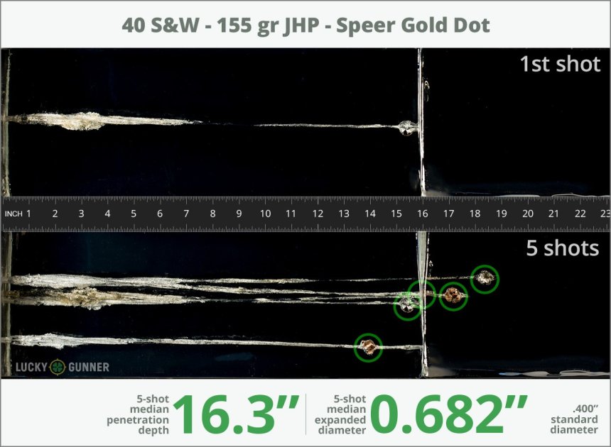 Image showing Speer .40 S&W (Smith & Wesson) 155 Grain rounds fired into ballistic gel