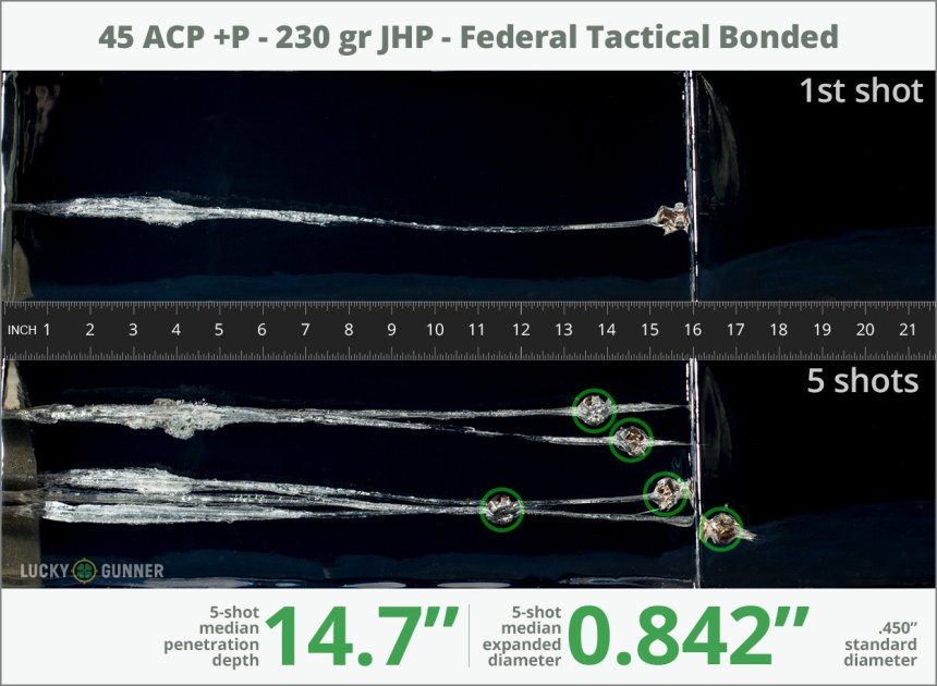 Image showing Federal .45 ACP (Auto) 230 Grain rounds fired into ballistic gel