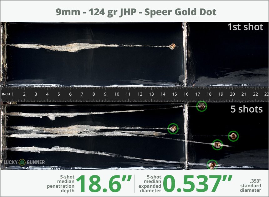 Image showing Speer 9mm Luger (9x19) 124 Grain rounds fired into ballistic gel