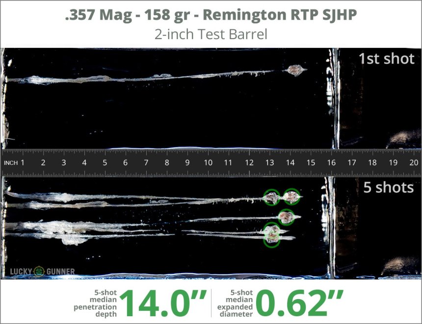 Image showing Remington .357 Magnum 158 Grain rounds fired into ballistic gel
