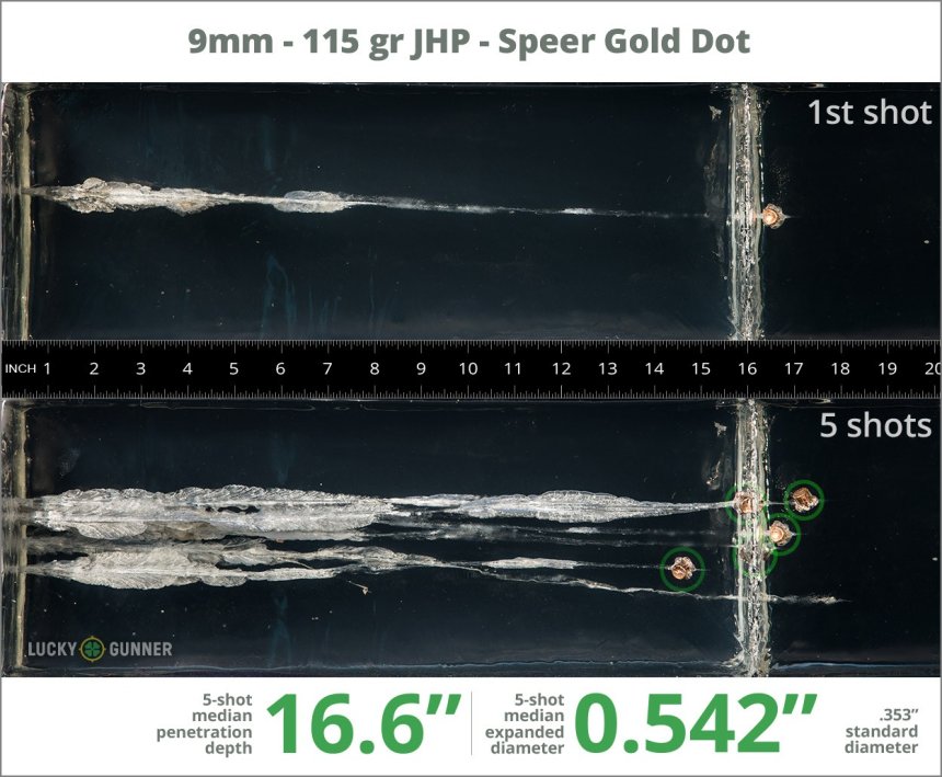 Image showing Speer 9mm Luger (9x19) 115 Grain rounds fired into ballistic gel