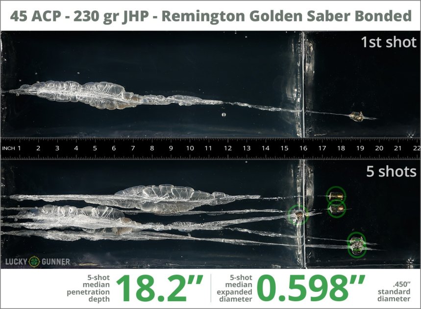 Image showing Remington .45 ACP (Auto) 230 Grain rounds fired into ballistic gel