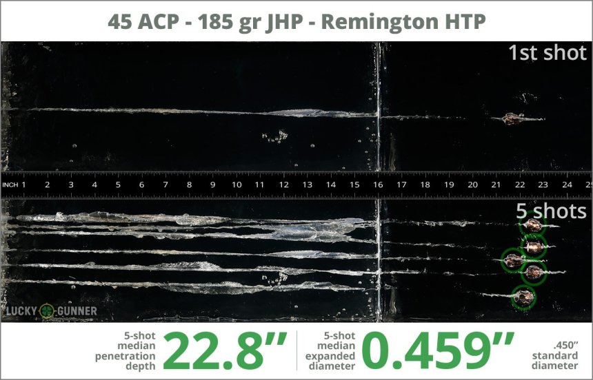 Image showing Remington .45 ACP (Auto) 185 Grain rounds fired into ballistic gel