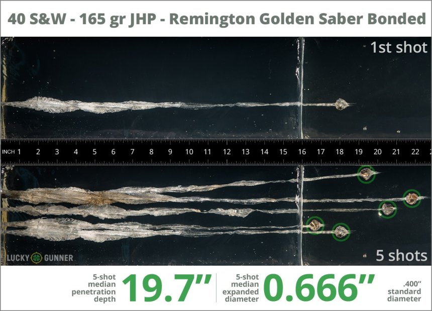 Image showing Remington .40 S&W (Smith & Wesson) 165 Grain rounds fired into ballistic gel