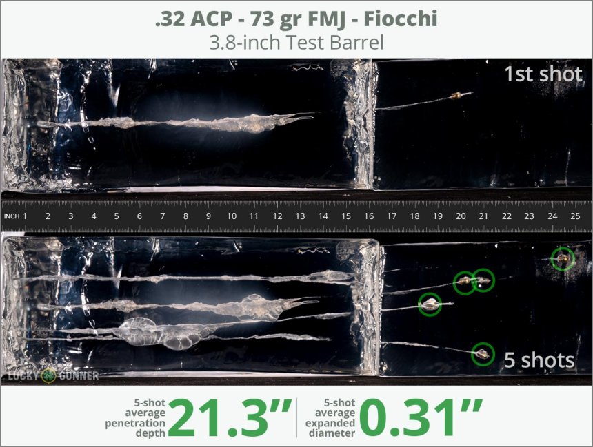 Image showing Fiocchi .32 Auto (ACP) 73 Grain rounds fired into ballistic gel