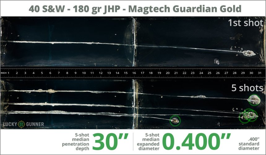 Image showing Magtech .40 S&W (Smith & Wesson) 180 Grain rounds fired into ballistic gel