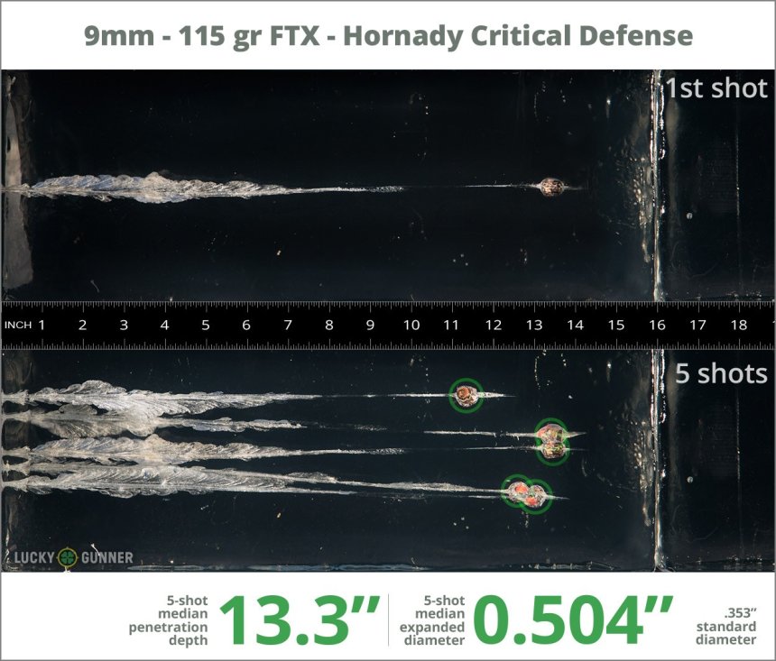 hornady critical defense 9mm ballistic test