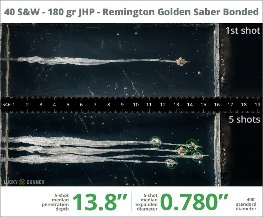 Image showing Remington .40 S&W (Smith & Wesson) 180 Grain rounds fired into ballistic gel