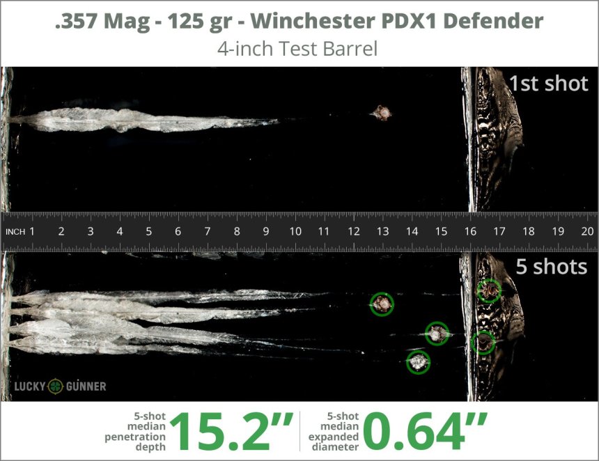 Image showing Winchester .357 Magnum 125 Grain rounds fired into ballistic gel