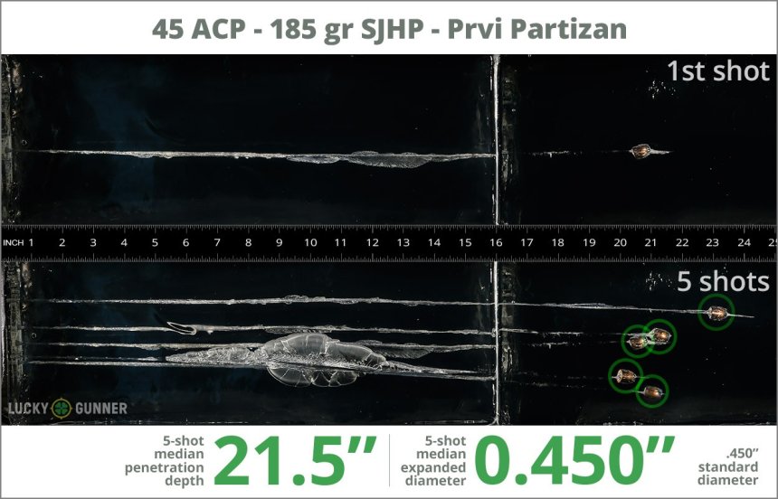 Image showing Prvi Partizan .45 ACP (Auto) 185 Grain rounds fired into ballistic gel