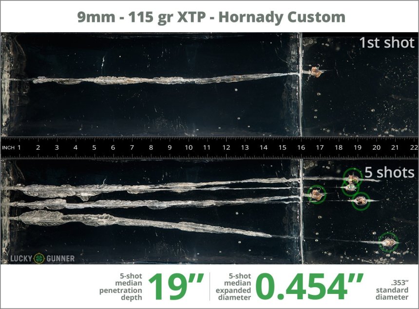 Image showing Hornady 9mm Luger (9x19) 115 Grain rounds fired into ballistic gel