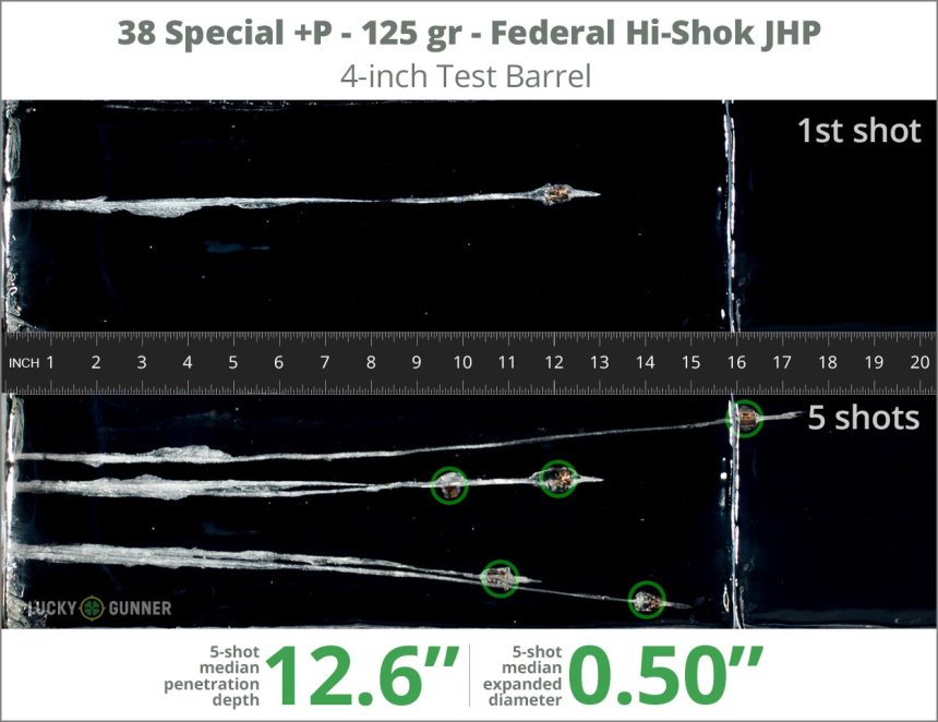 Image showing Federal .38 Special 125 Grain rounds fired into ballistic gel