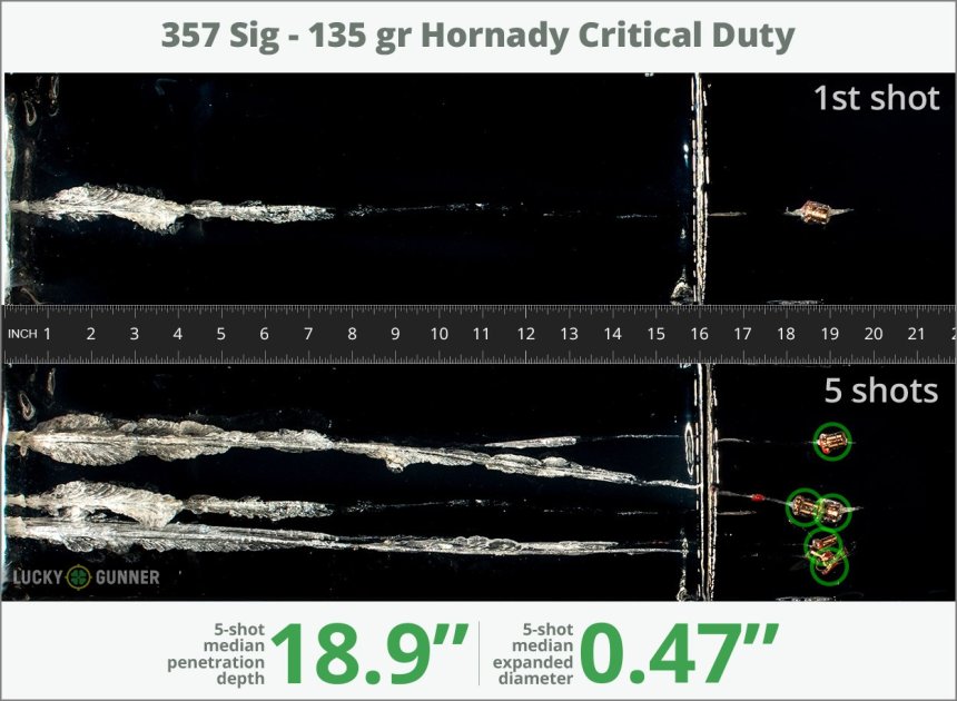 Image showing Hornady .357 Sig 135 Grain rounds fired into ballistic gel