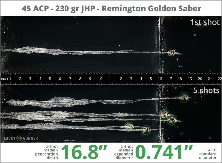 Image showing Remington .45 ACP (Auto) 230 Grain rounds fired into ballistic gel