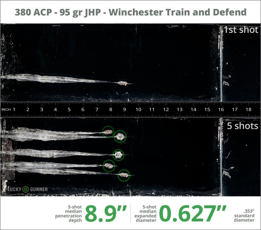 Image showing Winchester .380 Auto (ACP) 95 Grain rounds fired into ballistic gel