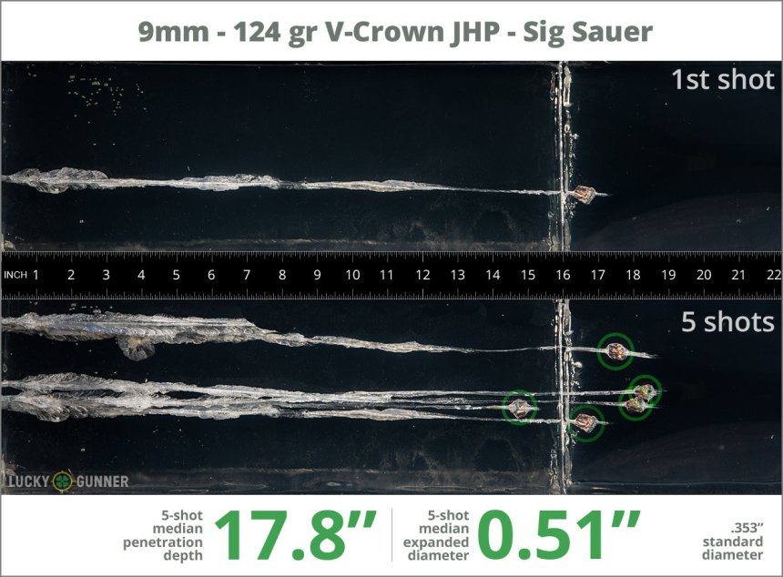 Image showing SIG SAUER 9mm Luger (9x19) 124 Grain rounds fired into ballistic gel
