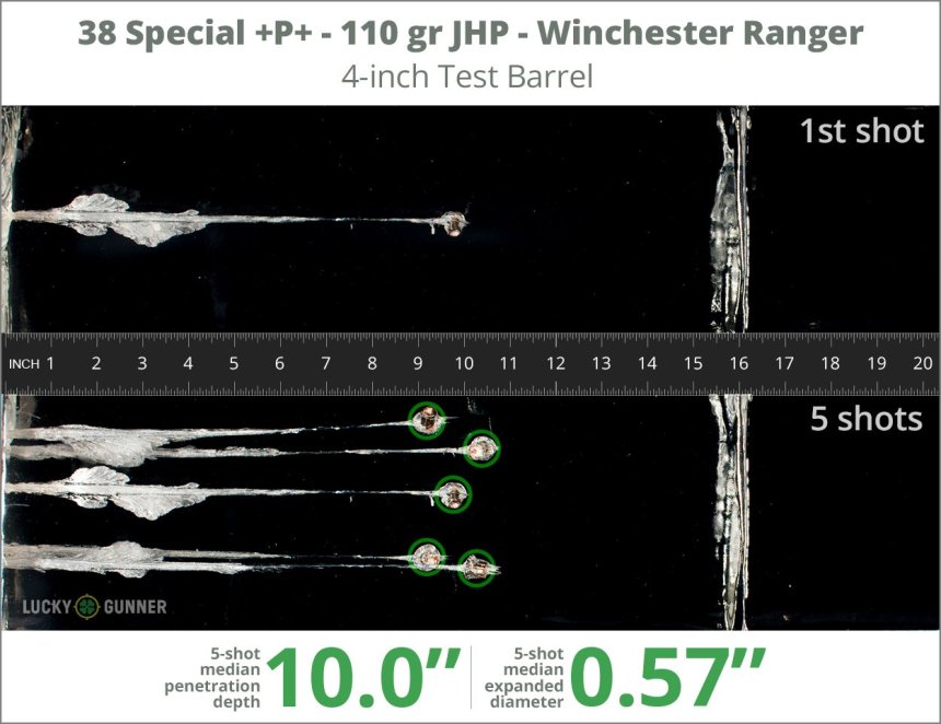 Image showing Winchester .38 Special 110 Grain rounds fired into ballistic gel