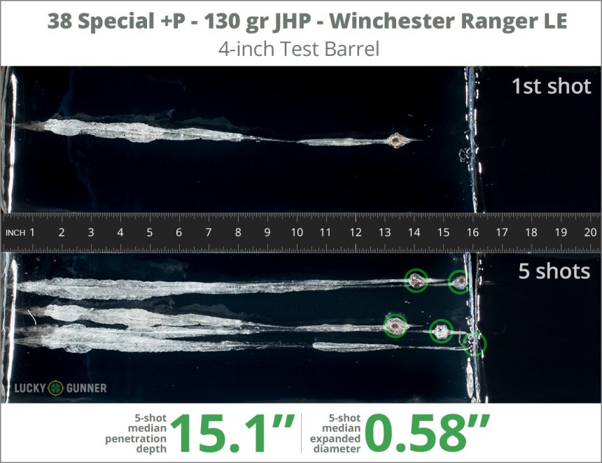 Image showing Winchester .38 Special 130 Grain rounds fired into ballistic gel