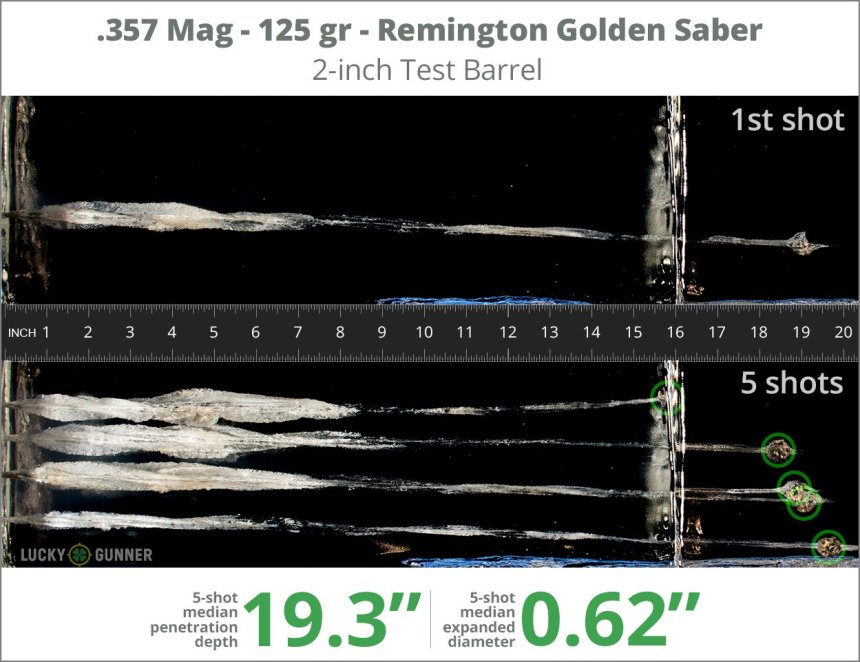 Image showing Remington .357 Magnum 125 Grain rounds fired into ballistic gel