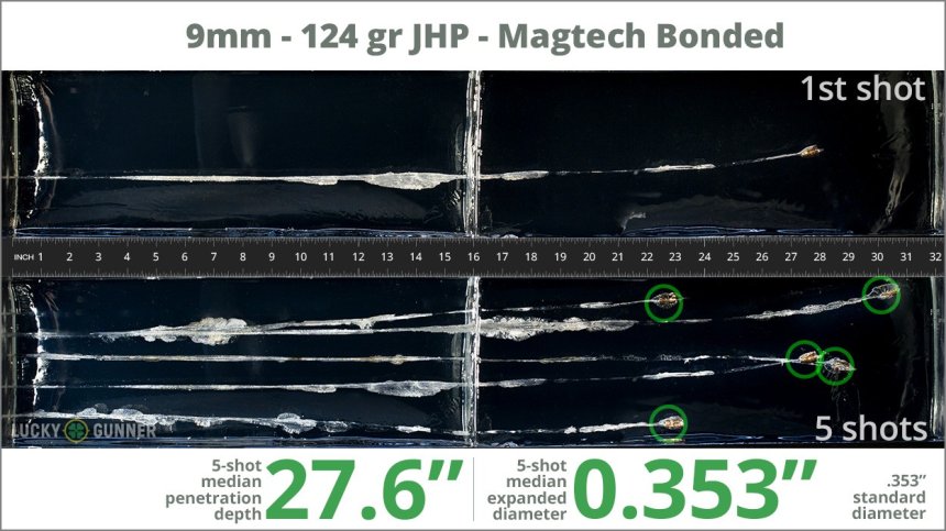 Image showing Magtech 9mm Luger (9x19) 124 Grain rounds fired into ballistic gel