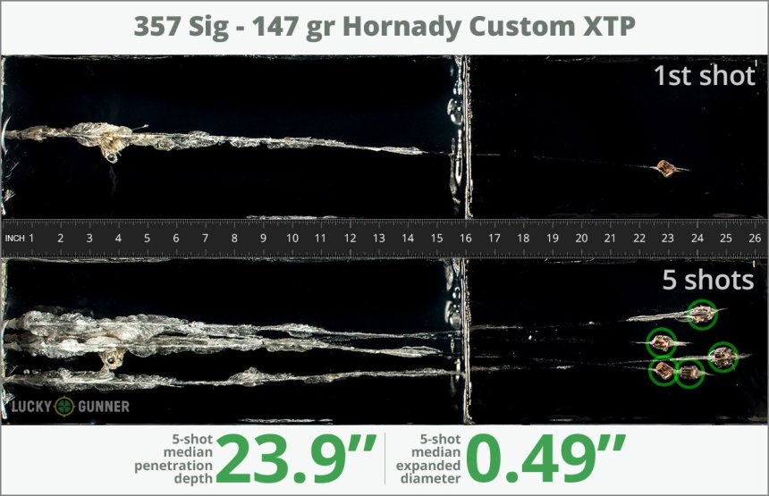 Image showing Hornady .357 Sig 147 Grain rounds fired into ballistic gel