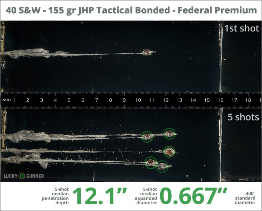 Image showing Federal .40 S&W (Smith & Wesson) 155 Grain rounds fired into ballistic gel