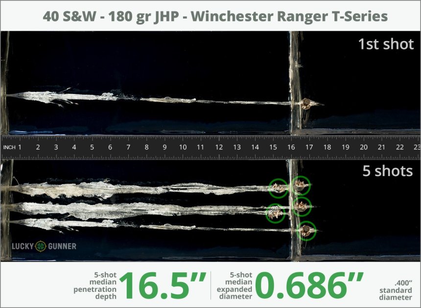 Image showing Winchester .40 S&W (Smith & Wesson) 180 Grain rounds fired into ballistic gel