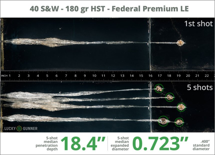 Image showing Federal .40 S&W (Smith & Wesson) 180 Grain rounds fired into ballistic gel