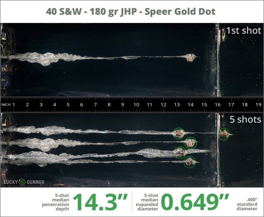 Image showing Speer .40 S&W (Smith & Wesson) 180 Grain rounds fired into ballistic gel